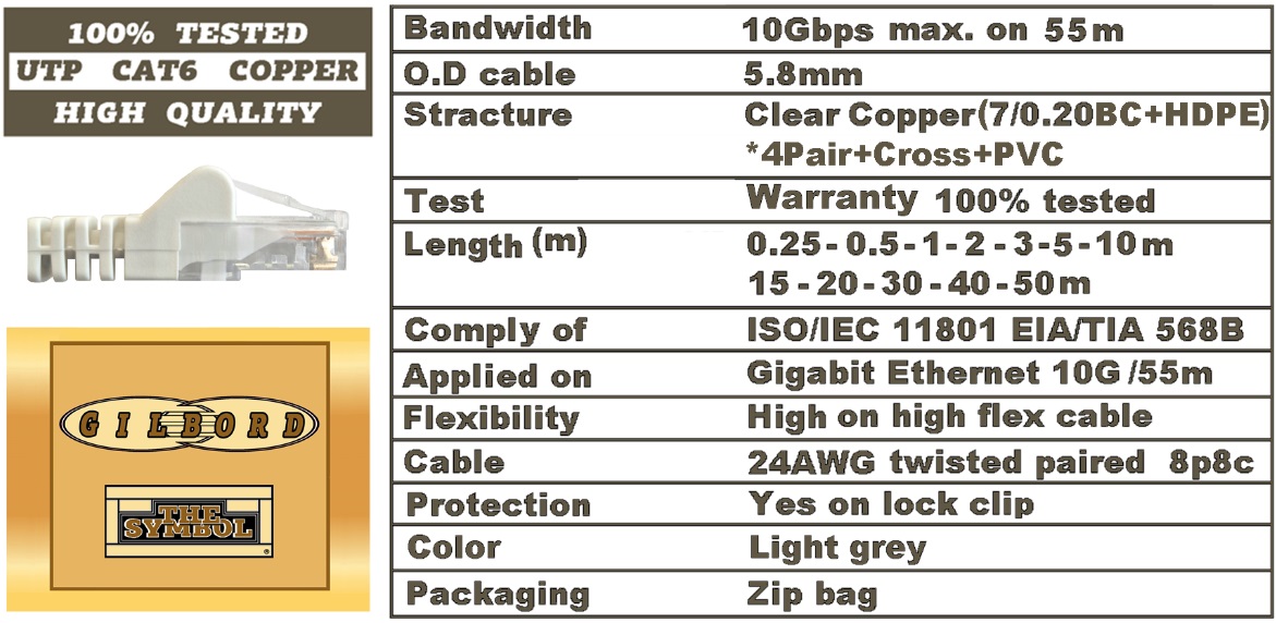 gilbord utp cat6 patch ofc cable αναλυτικές τεχνικές προδιαγραφές